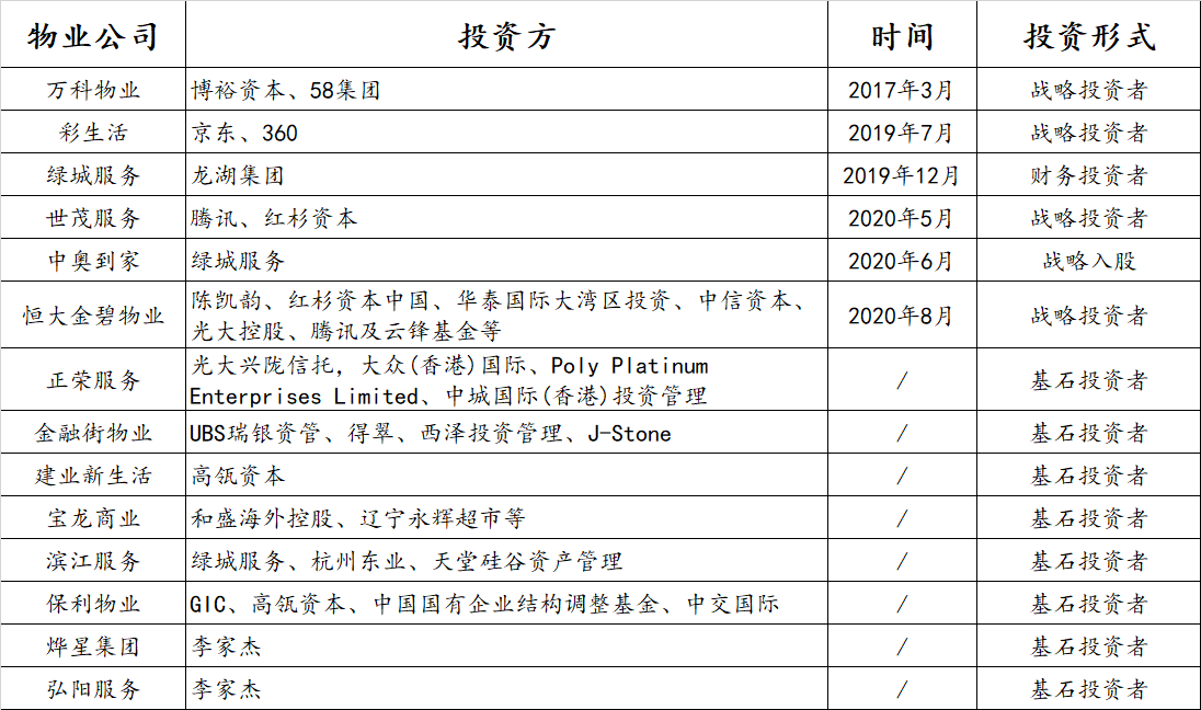 透市|物业公司与成本方联婚 各取所需仍是要害-中国网地产