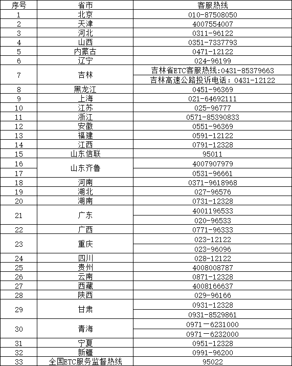 25日零时起重庆高速规复“一车一杆”通行模式 仍免费通行