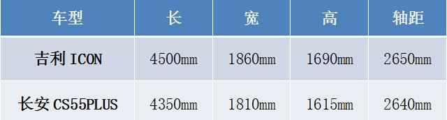 复工第一发，吉祥icon到底有啥料？