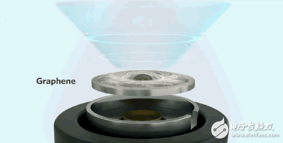 火到爆炸的AirPods棋逢敌手：众筹高出600万的石墨烯无线耳塞