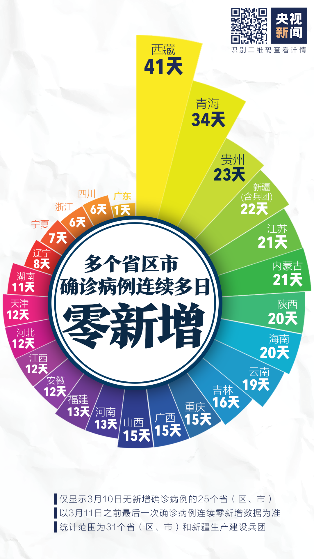 相隔20分钟竟“变脸” 《纽约时报》双标玩法套路深