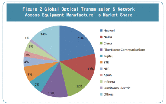 被基建狂魔刺激?印度要在西线铺保密光缆 设备成困难