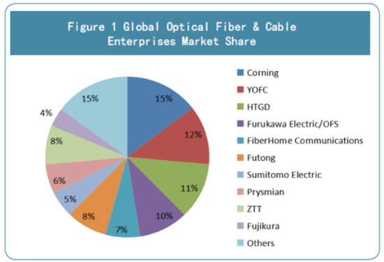 被基建狂魔刺激?印度要在西线铺保密光缆 设备成困难