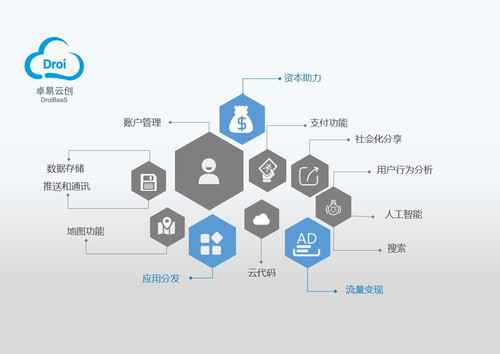  2007至2016，卓易科技用技能创新成绩成长之路