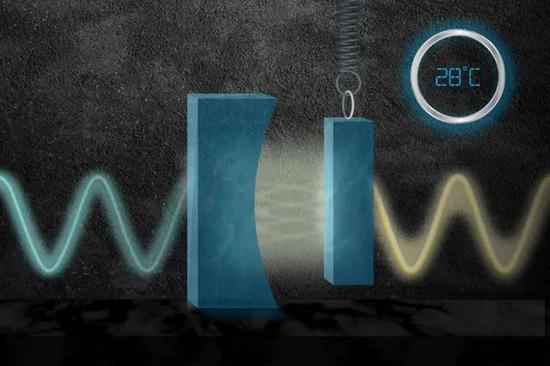 光量子挤压器：室温下低落量子噪声的新技能