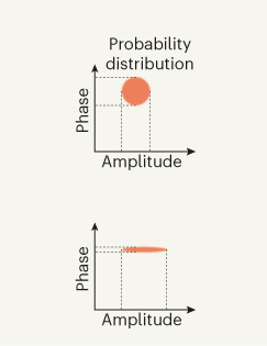 光量子挤压器：室温下低落量子噪声的新技能