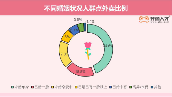 揭秘山东职场男女婚恋心声：男性急于脱单，女性随缘