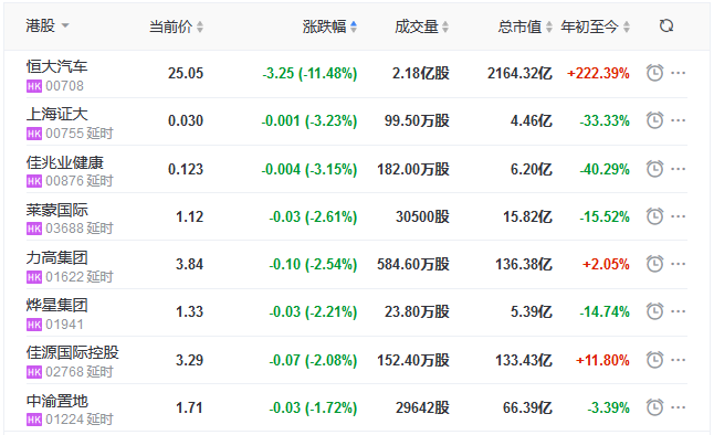 地产股收盘丨恒指收涨0.38% 宝龙地产涨10.84% 中国恒大涨8.08%-中国网地产