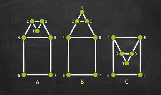 停滞了20多年一个数学问题，终于有了新打破