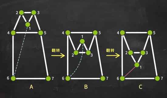 停滞了20多年一个数学问题，终于有了新打破