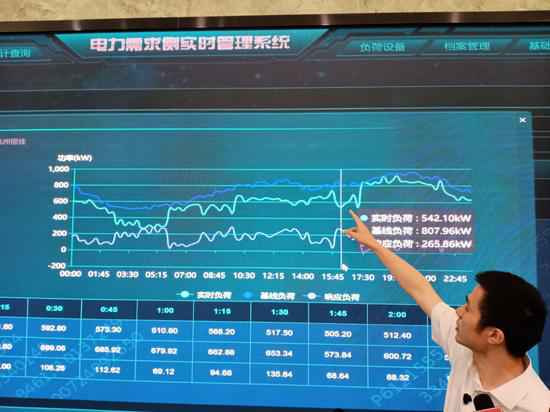 浙江:夏季电力需求进级 “弹性”电网保供需均衡