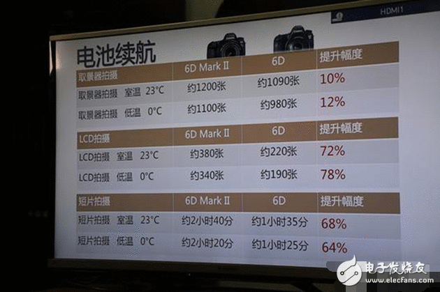 佳能EOS 6D Mark II上手评测：没有拒绝的来由