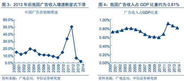  人工智能和大数据技能给数字营销带来的深刻厘革