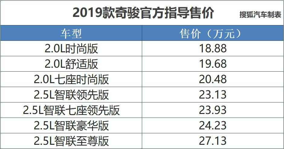 售价18.88-27.13万元 2019款日产奇骏上市