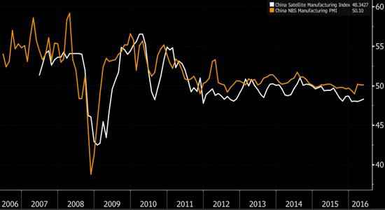  外媒：透过大数据镜头看中国 太过灰脸色绪可以收一收