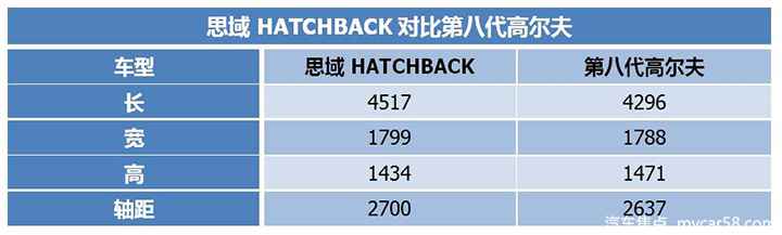 流动钢炮大比力！思域Hatchback相比第八代高尔夫