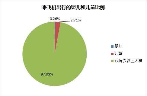  儿童出行大数据