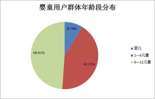  儿童出行大数据
