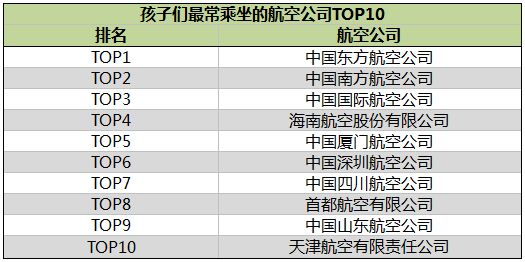  儿童出行大数据