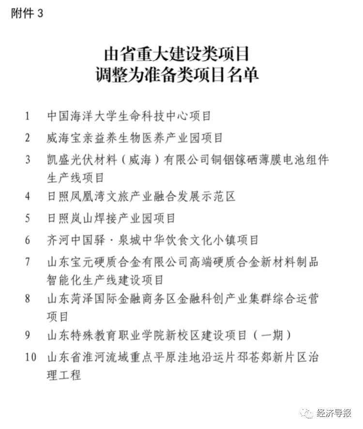 山东省重大项目名单调解！弥补15个，退出32个