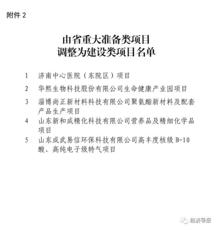 山东省重大项目名单调解！弥补15个，退出32个