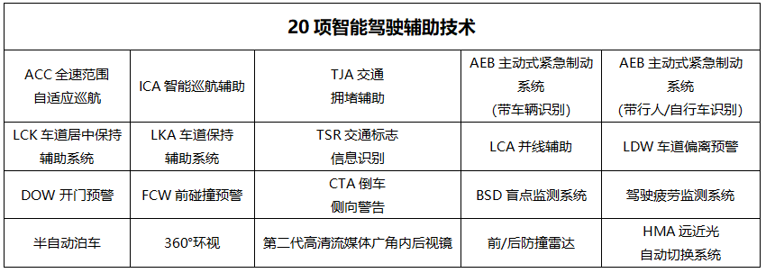  VV6三款车型配置全曝光 将于8月27日上市