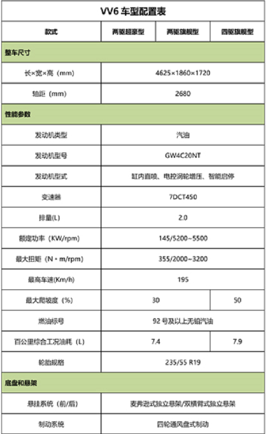  VV6三款车型配置全曝光 将于8月27日上市