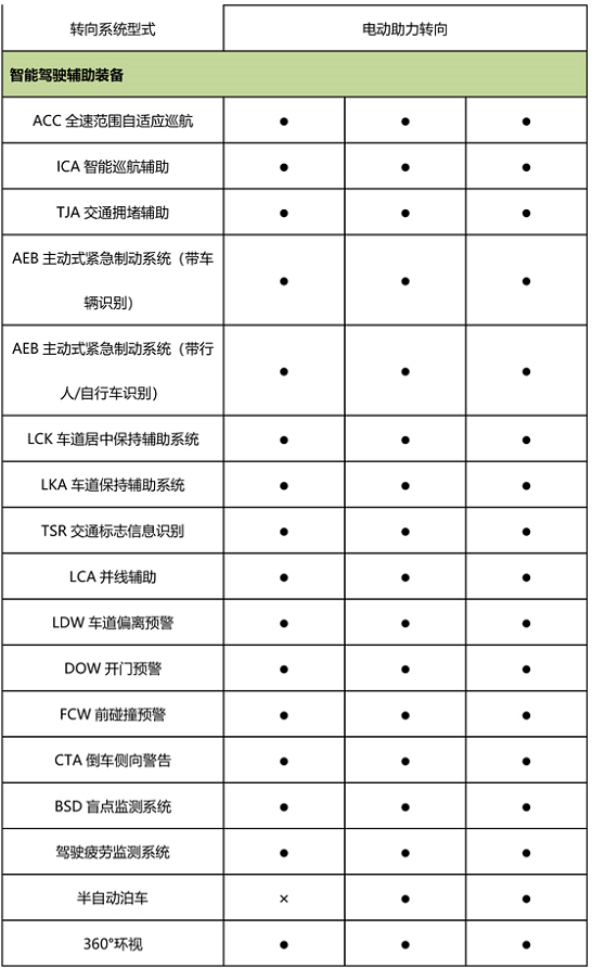  VV6三款车型配置全曝光 将于8月27日上市