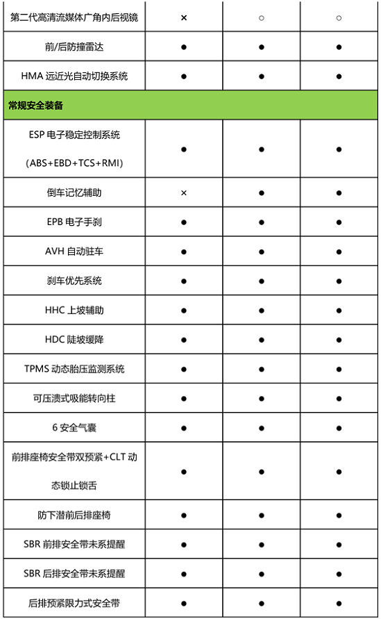  VV6三款车型配置全曝光 将于8月27日上市