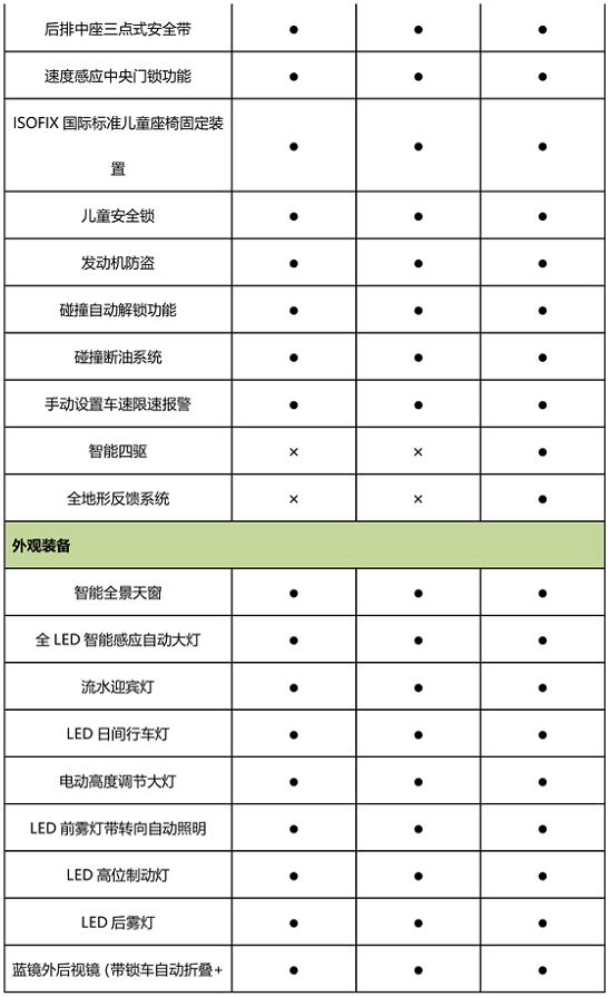  VV6三款车型配置全曝光 将于8月27日上市