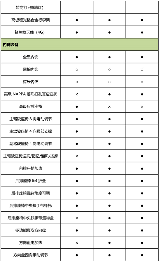  VV6三款车型配置全曝光 将于8月27日上市