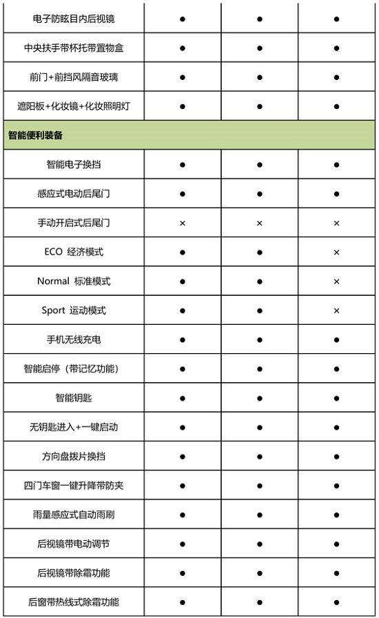  VV6三款车型配置全曝光 将于8月27日上市