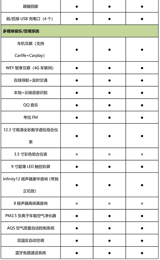  VV6三款车型配置全曝光 将于8月27日上市