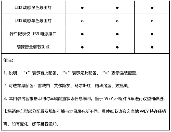  VV6三款车型配置全曝光 将于8月27日上市