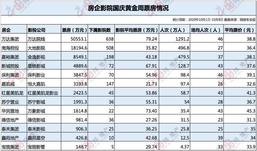 透市|恒大融创加码影视文化财富 IP打造或成重头戏-中国网地产