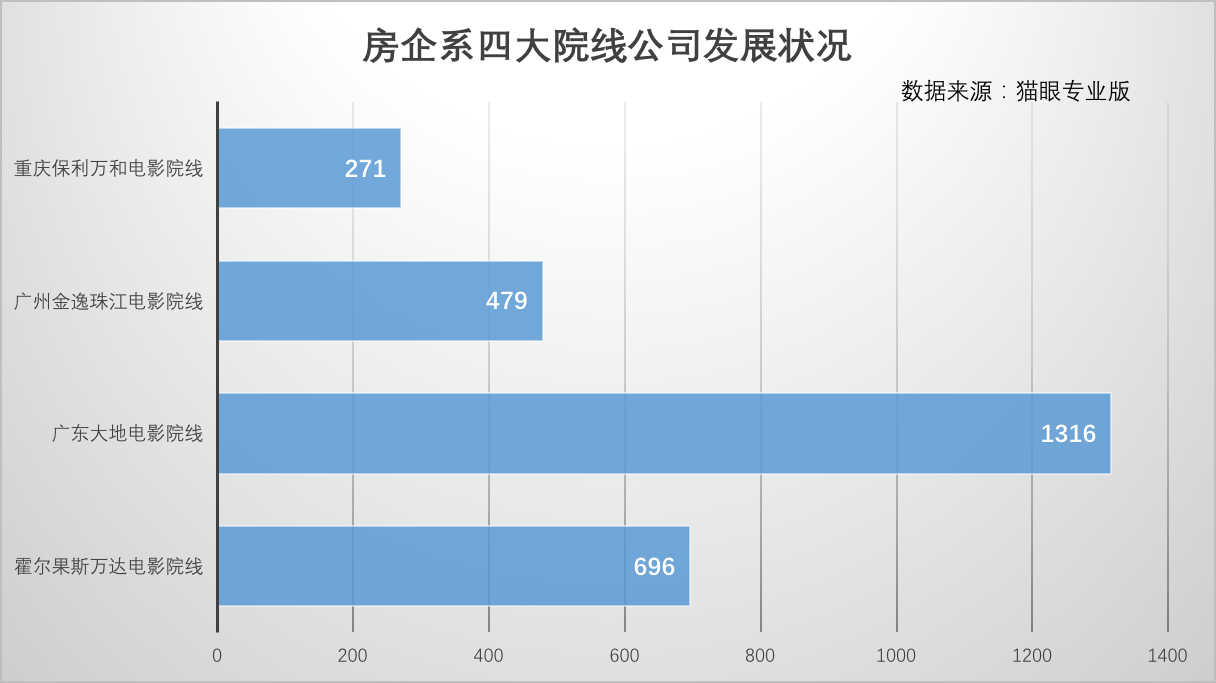 透市|恒大融创加码影视文化财富 IP打造或成重头戏-中国网地产