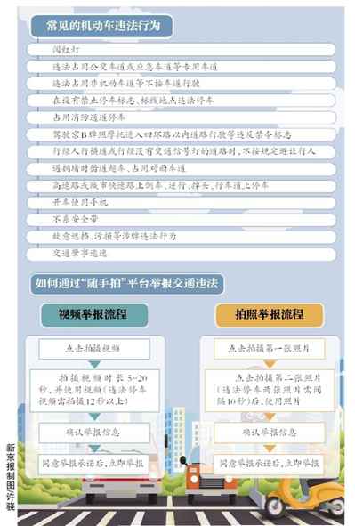 一男人借“随手拍”敲骗财车主被刑拘 警方：恶意举报、打单将追责