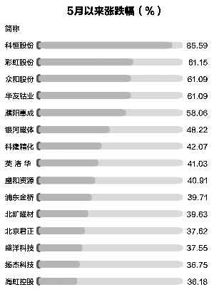  大数据汇报你：放量大涨后股市或许率继承上涨