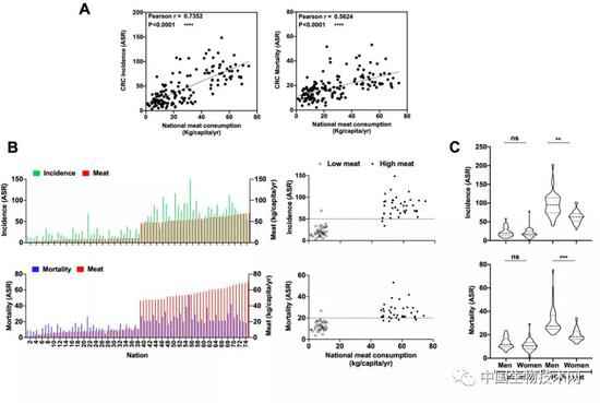 为什么说吃红肉致癌？这回科学家给出了分子证据