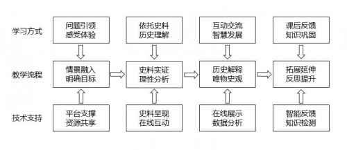 如何在历史讲堂落实精准讲解？蚌埠二中这场运动不可错过