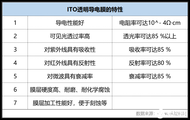 柔性光学导电质料行业领军公司日久光电怎么样
