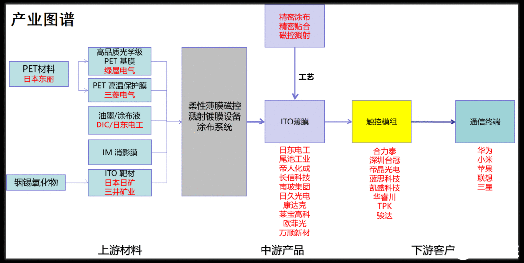 柔性光学导电质料行业领军公司日久光电怎么样