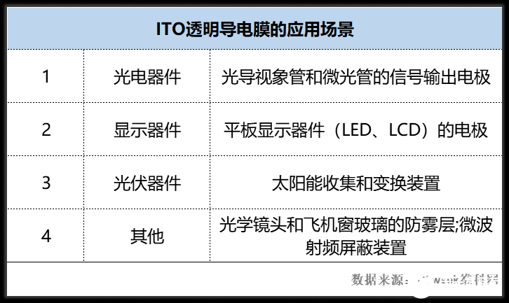柔性光学导电质料行业领军公司日久光电怎么样