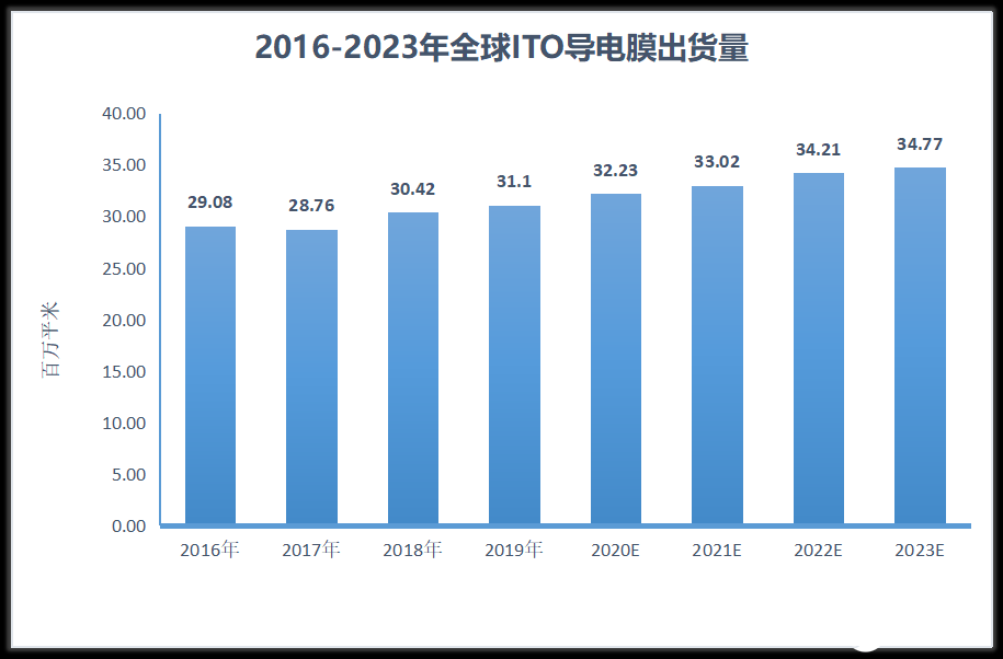 柔性光学导电质料行业领军公司日久光电怎么样