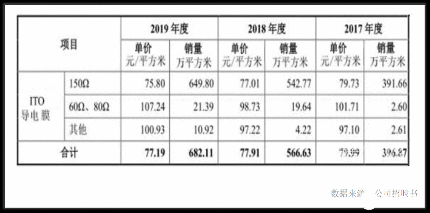 柔性光学导电质料行业领军公司日久光电怎么样