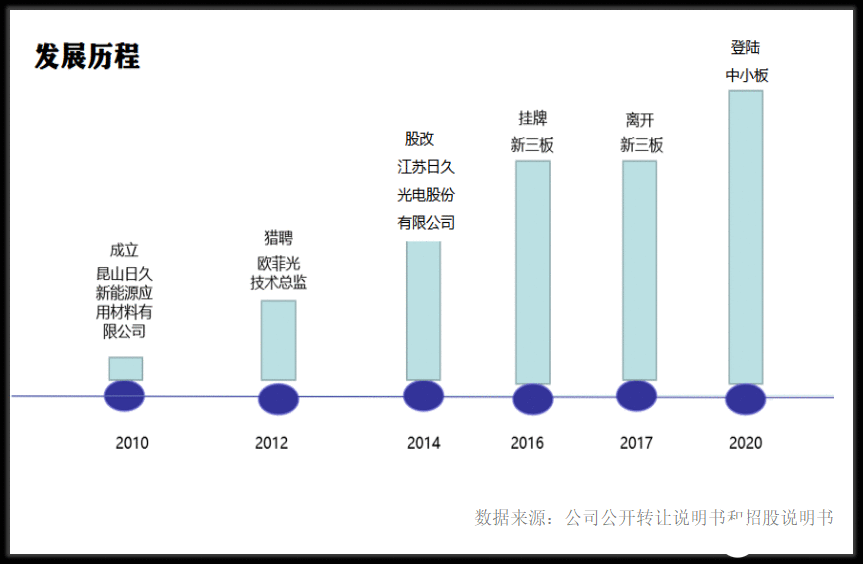 柔性光学导电质料行业领军公司日久光电怎么样