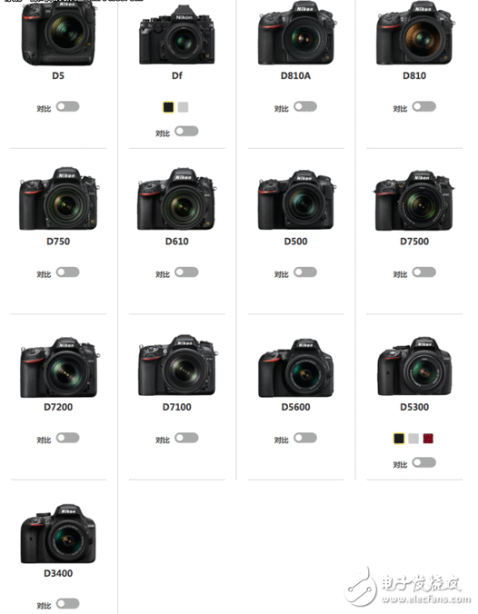 单反相机怎么定名——尼康单反型号定名法则详解