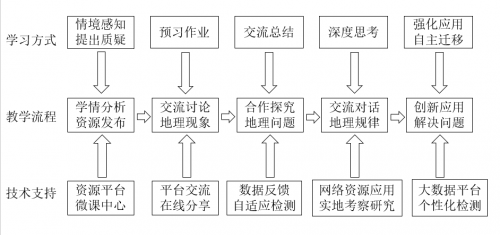 与聪明共生，地理课也要“科技感”——蚌埠市地理学科精准讲解研讨会顺利召开