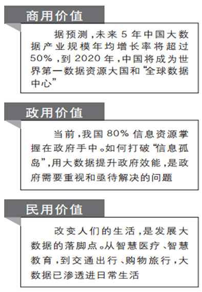 如何挖掘大数据这座“钻石矿”