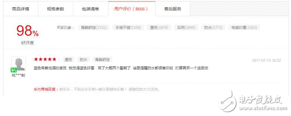 荣耀手环3发充满月，电商平台好评率达98%